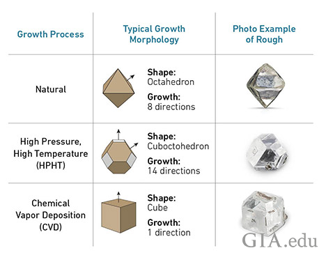 lab-grown diamonds vs natural diamonds