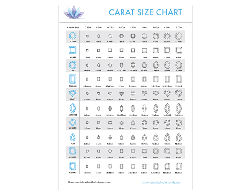 Diamond Size Chart - Millimetre Sizes for Diamonds